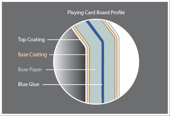 The Anatomy of a Card - Everything You Need to Know About Card Stock,  Finishes, and Treatments — Pine Island Games